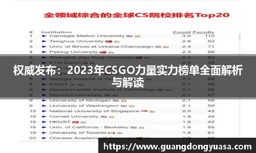 权威发布：2023年CSGO力量实力榜单全面解析与解读